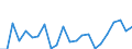 Indicator: Housing Inventory: Active Listing Count: aurel County, KY