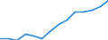 Indicator: Housing Inventory: Active Listing Count: estimate) in Laurel County, KY