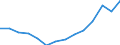 Indicator: Housing Inventory: Active Listing Count: imate) in Laurel County, KY