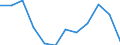 Indicator: Housing Inventory: Active Listing Count: year estimate) for Laurel County, KY (DISCONTINUED)