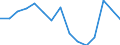 Indicator: Housing Inventory: Active Listing Count: (5-year estimate) Index for Laurel County, KY