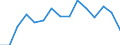 Indicator: Housing Inventory: Active Listing Count: as a Percentage of Households with Children (5-year estimate) in Laurel County, KY