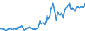 Indicator: Housing Inventory: Average Listing Price: in Laurel County, KY