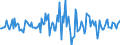 Indicator: Housing Inventory: Average Listing Price: Month-Over-Month in Laurel County, KY