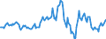 Indicator: Housing Inventory: Average Listing Price: Year-Over-Year in Laurel County, KY