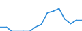 Indicator: Population Estimate,: Total, Hispanic or Latino, Two or More Races, Two Races Including Some Other Race (5-year estimate) in Laurel County, KY