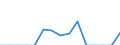 Indicator: Population Estimate,: Total, Hispanic or Latino, Two or More Races, Two Races Excluding Some Other Race, and Three or More Races (5-year estimate) in Laurel County, KY