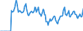 Indicator: Market Hotness:: Median Days on Market in Laurel County, KY