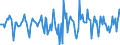 Indicator: Market Hotness:: Median Days on Market in Laurel County, KY