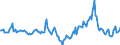 Indicator: Market Hotness:: Median Days on Market in Laurel County, KY