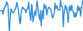 Indicator: Market Hotness:: Median Days on Market in Laurel County, KY