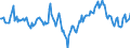 Indicator: Market Hotness:: Median Days on Market Day in Laurel County, KY