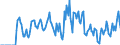 Indicator: Market Hotness:: Supply Score in Laurel County, KY