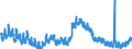 Indicator: Unemployment Rate in Laurel County, KY: 