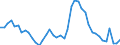 Indicator: Unemployment Rate in Laurel County, KY: 