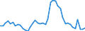 Indicator: Unemployed Persons in Laurel County, KY: 