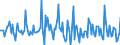 Indicator: Market Hotness: Page View Count per Property: in Laurel County, KY