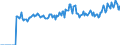 Indicator: Market Hotness: Page View Count per Property: Versus the United States in Laurel County, KY