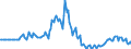 Indicator: Market Hotness: Page View Count per Property: in Laurel County, KY