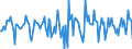 Indicator: Housing Inventory: Median Days on Market: Month-Over-Month in Laurel County, KY