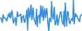 Indicator: Housing Inventory: Median: Listing Price Month-Over-Month in Laurel County, KY