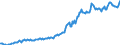 Indicator: Housing Inventory: Median: Listing Price per Square Feet in Laurel County, KY