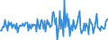 Indicator: Housing Inventory: Median: Listing Price per Square Feet Month-Over-Month in Laurel County, KY