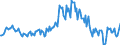 Indicator: Housing Inventory: Median: Listing Price per Square Feet Year-Over-Year in Laurel County, KY