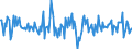 Indicator: Housing Inventory: Median: Home Size in Square Feet Month-Over-Month in Laurel County, KY