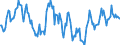 Indicator: Housing Inventory: Median: Home Size in Square Feet Year-Over-Year in Laurel County, KY