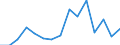 Indicator: Population Estimate,: Total, Not Hispanic or Latino, Black or African American Alone (5-year estimate) in Lawrence County, KY