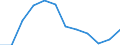 Indicator: Population Estimate,: Migration Flow (5-year estimate) for Lawrence County, KY (DISCONTINUED)