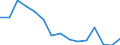 Indicator: Population Estimate,: olds with Children as a Percentage of Households with Children (5-year estimate) in Lawrence County, KY