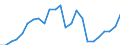 Indicator: Gross Domestic Product:: All Industries in Lawrence County, KY