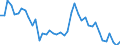 Indicator: Unemployment Rate in Lawrence County, KY: 