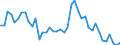 Indicator: Unemployed Persons in Lawrence County, KY: 