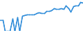 Indicator: 90% Confidence Interval: Lower Bound of Estimate of Median Household Income for Lawrence County, KY