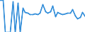 Indicator: 90% Confidence Interval: Lower Bound of Estimate of People Age 0-17 in Poverty for Lawrence County, KY