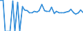 Indicator: 90% Confidence Interval: Upper Bound of Estimate of People Age 0-17 in Poverty for Lawrence County, KY