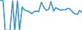 Indicator: 90% Confidence Interval: Lower Bound of Estimate of Percent of Related Children Age 5-17 in Families in Poverty for Lawrence County, KY