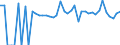 Indicator: 90% Confidence Interval: Lower Bound of Estimate of Percent of People of All Ages in Poverty for Lawrence County, KY