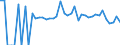 Indicator: 90% Confidence Interval: Lower Bound of Estimate of Percent of People Age 0-17 in Poverty for Lawrence County, KY