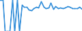 Indicator: 90% Confidence Interval: Upper Bound of Estimate of Percent of Related Children Age 5-17 in Families in Poverty for Lawrence County, KY