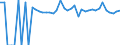 Indicator: 90% Confidence Interval: Upper Bound of Estimate of Percent of People of All Ages in Poverty for Lawrence County, KY