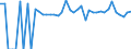 Indicator: Estimated Percent of: People of All Ages in Poverty for Lawrence County, KY