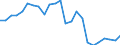 Indicator: Real Gross Domestic Product:: All Industries in Lawrence County, KY