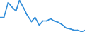 Indicator: Real Gross Domestic Product:: Private Goods-Producing Industries in Lawrence County, KY