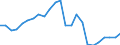 Indicator: Real Gross Domestic Product:: Private Services-Providing Industries in Lawrence County, KY