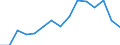 Indicator: Population Estimate,: by Sex, Total Population (5-year estimate) in Lee County, KY