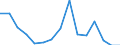 Indicator: Population Estimate,: Total, Not Hispanic or Latino, American Indian and Alaska Native Alone (5-year estimate) in Lee County, KY